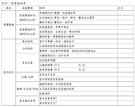 傾斜屋查詢|【買房查檢表】避免買到瑕疵住宅，如何排除凶宅、海砂屋、輻射。